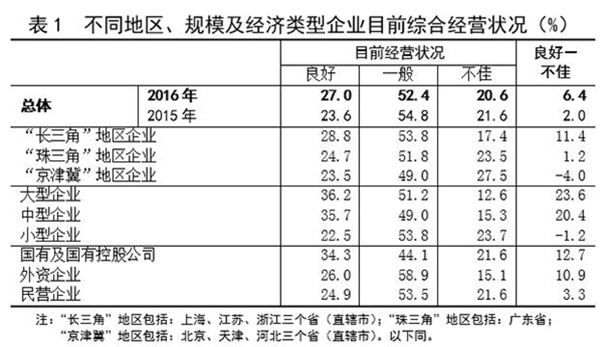 信息化建设：企业未来的航标灯