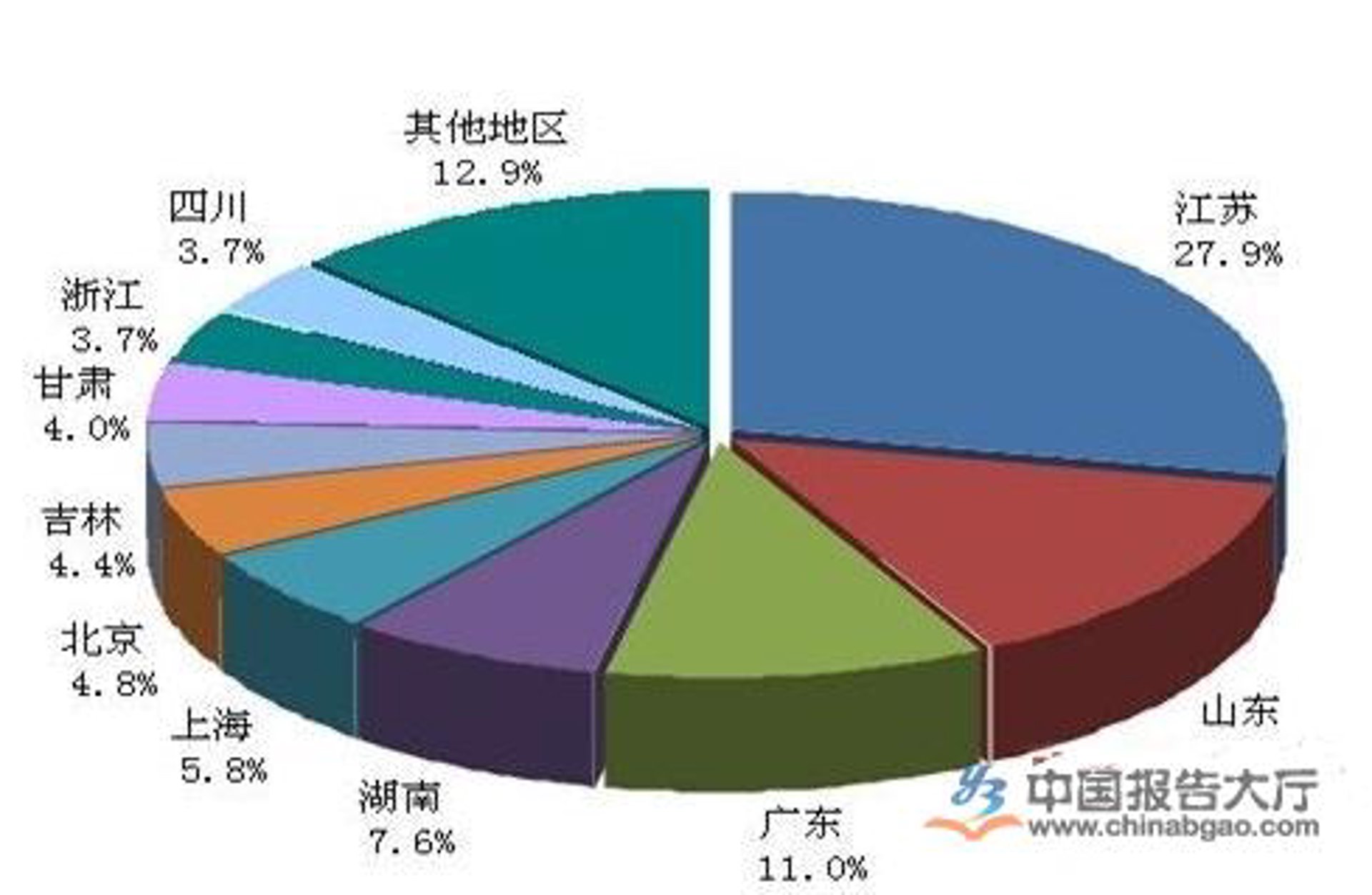 辽宁软件开发：案例分析