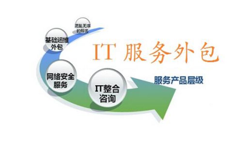 系统集成：科技的力量与行业的未来