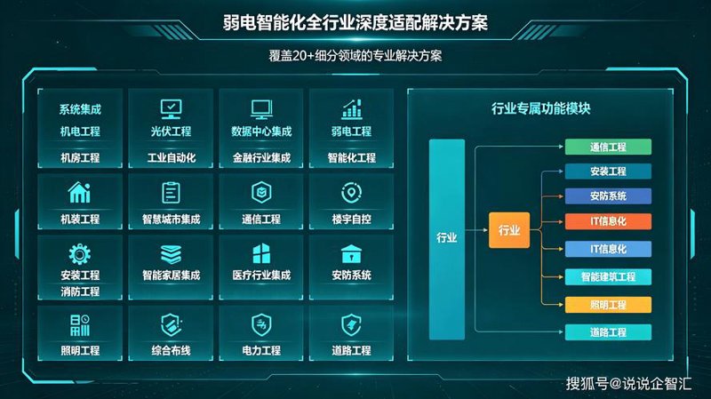 企业信息化建设选购指南